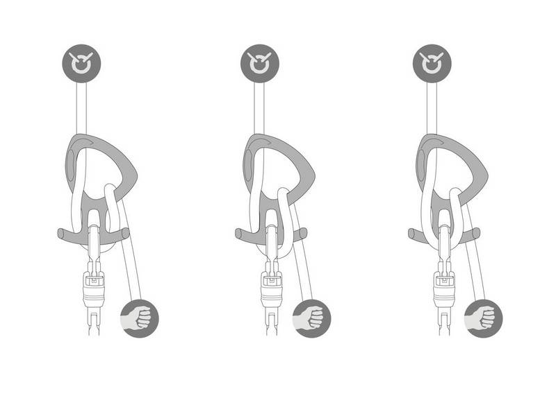 El descens Pirana Club Petzl ofereix 3 modes d'&uacute;s per passar la corda
